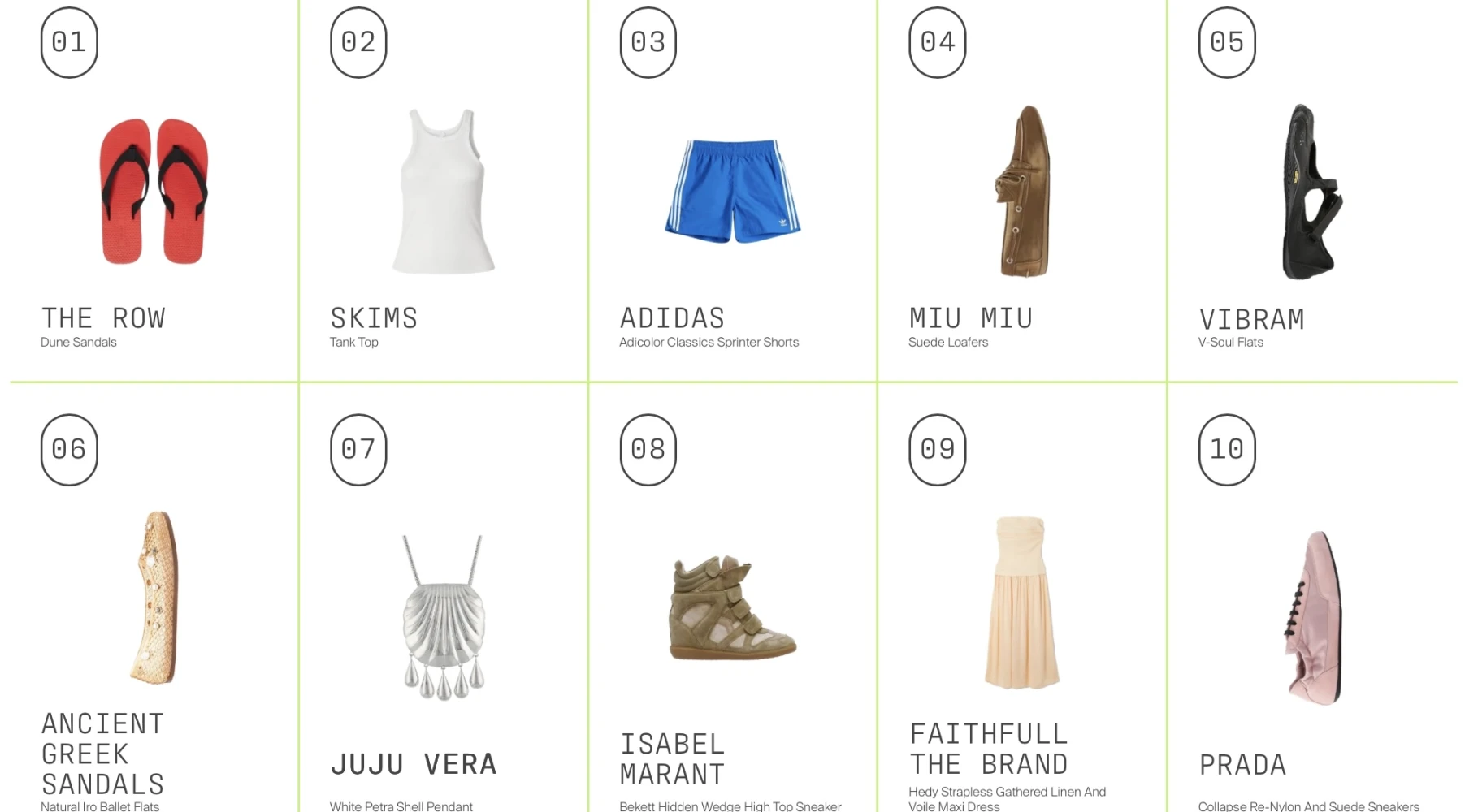 Рейтинг модних покупок від lyst