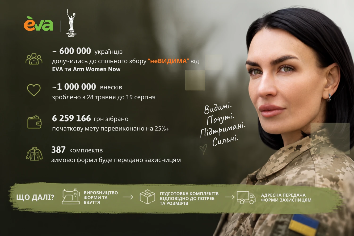 неВИДИМА